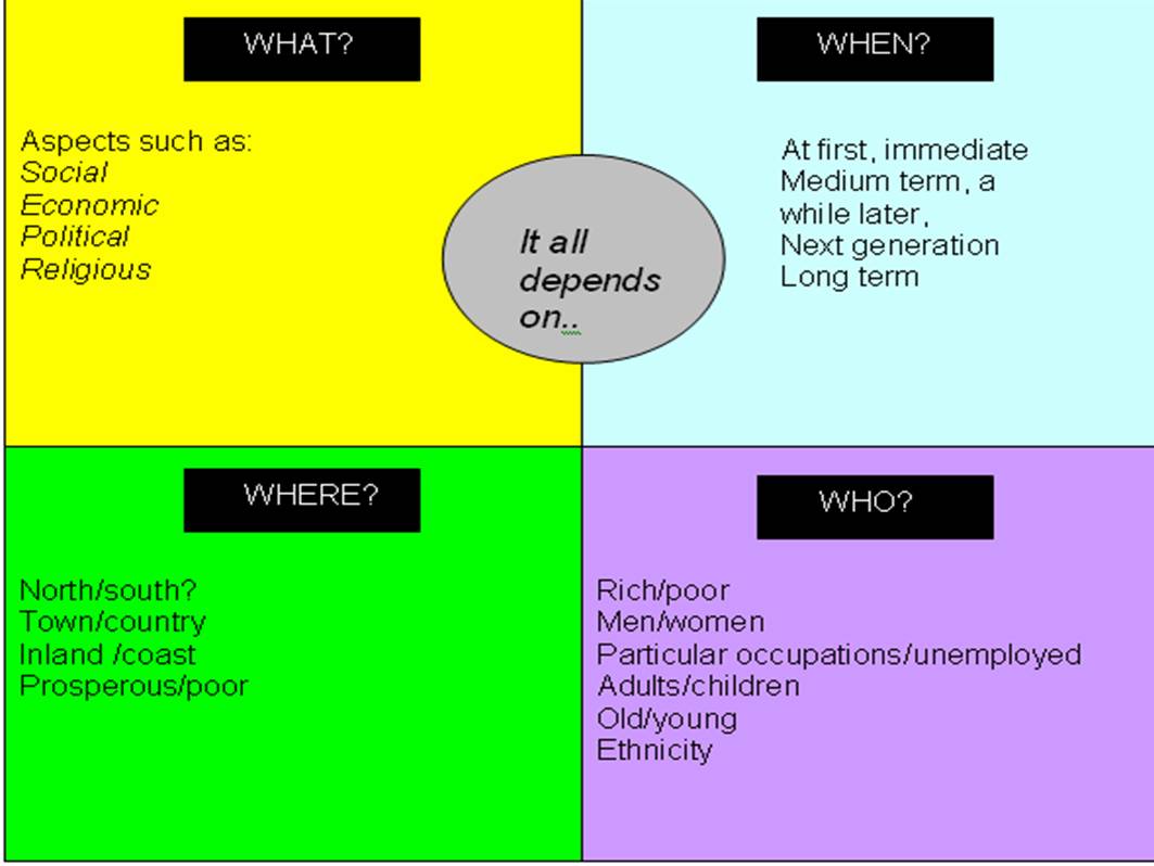 fit-for-purpose-teaching-strategies-at-key-stage-4-keystage-history