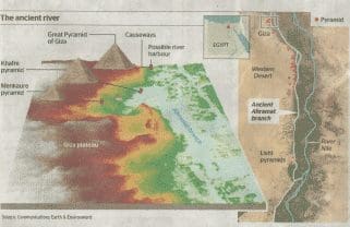 The mystery of why the pyramids were built in the desert is finally solved